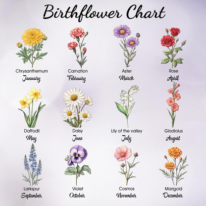 Custom Family Birth Flowers Glass Suncatcher, Custom Garden Gift, Mother's Day Gift
