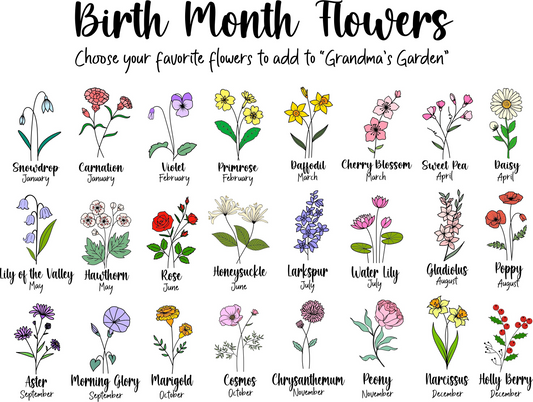 Personalized Grandma's Garden Plant Pot, Custom Grandma And Grandkids TH Plant Pot